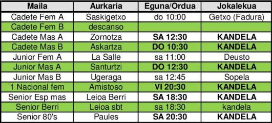 1 OCTUBRE