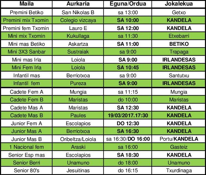 12 marzo