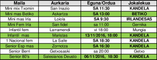 29 octubre