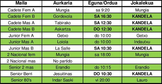 7-octubre