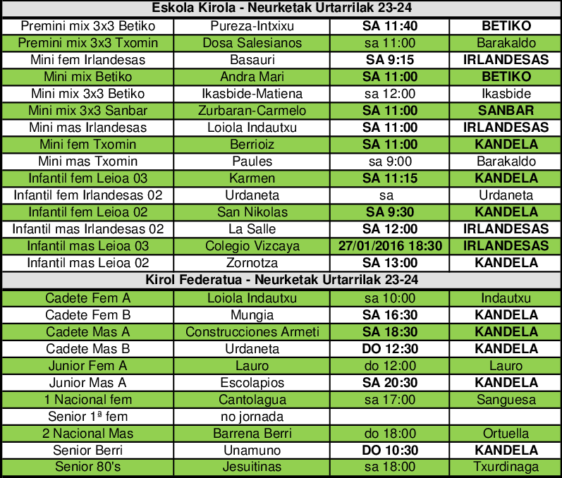 PARTIDOS 23-24 ENERO