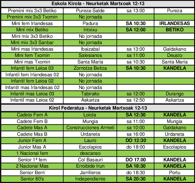 partidos 12-13 marzo