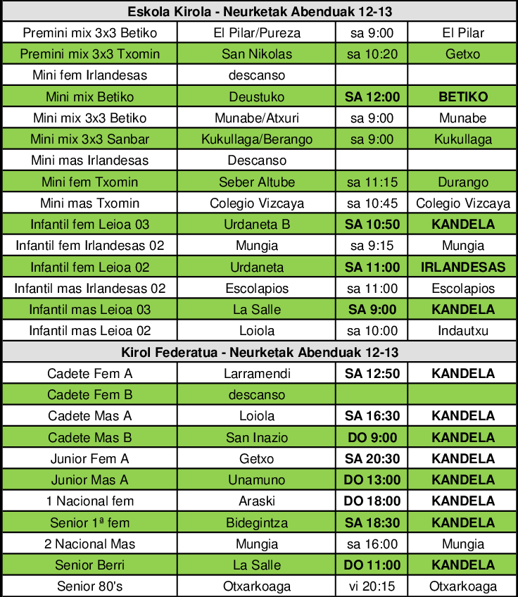partidos 12 diciembre