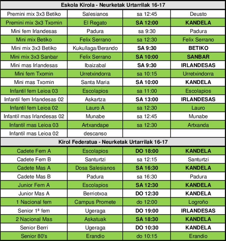 partidos 16 17 ene 16