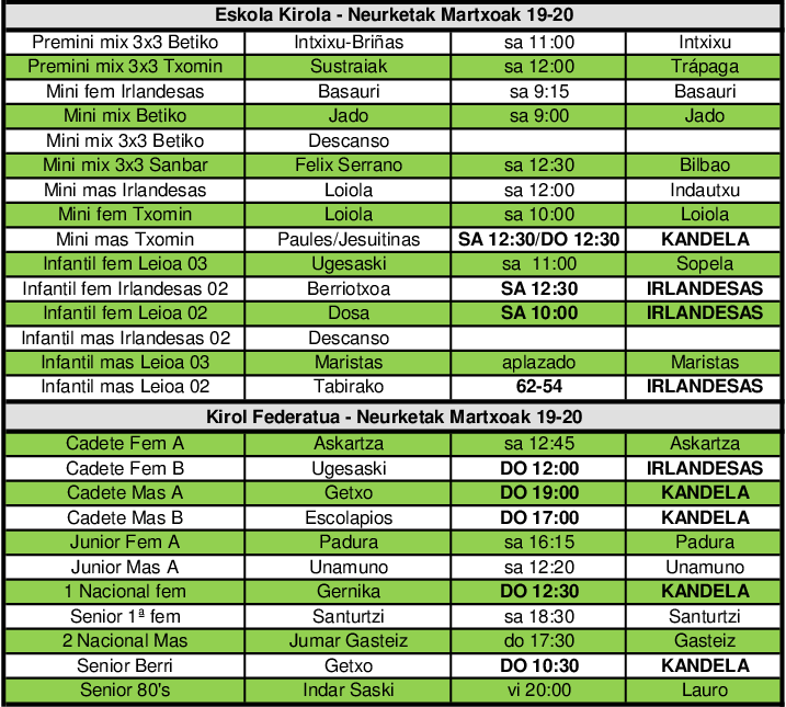 partidos 19-20 marzo
