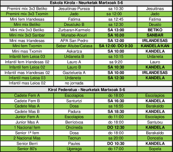 partidos 5 marzo