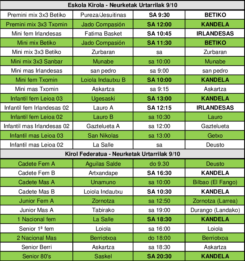 partidos 9_10 enero 2016